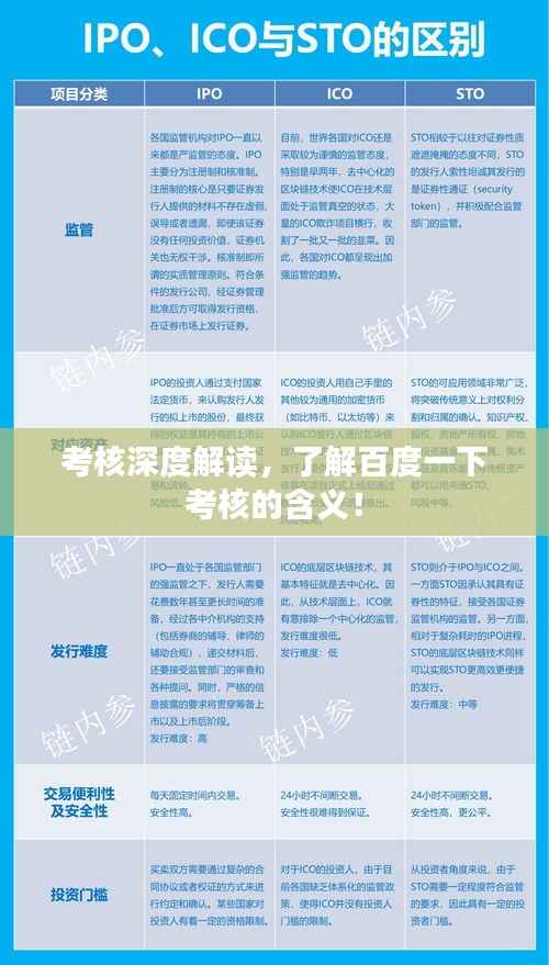 考核深度解读,了解百度一下考核的含义!